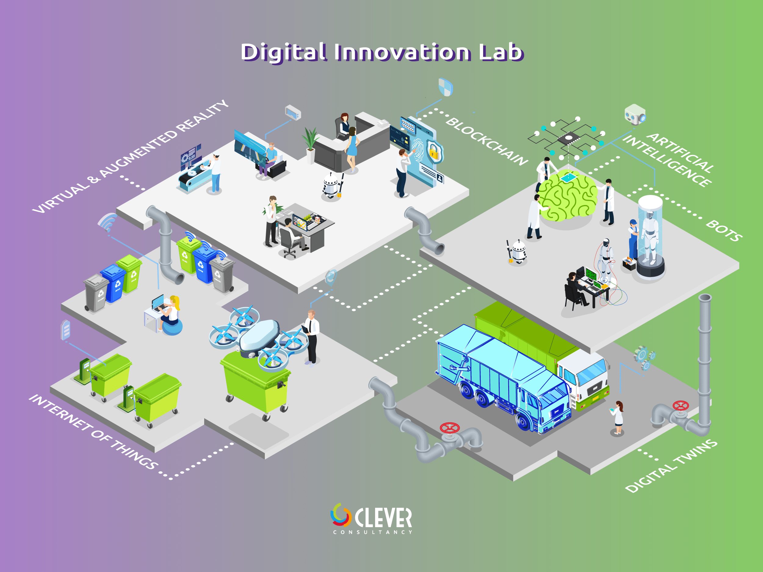 Digital Innovation Lab van Clever Consultancy voor innovatie en digitalisatie van de afvalsector en recyclingindustrie