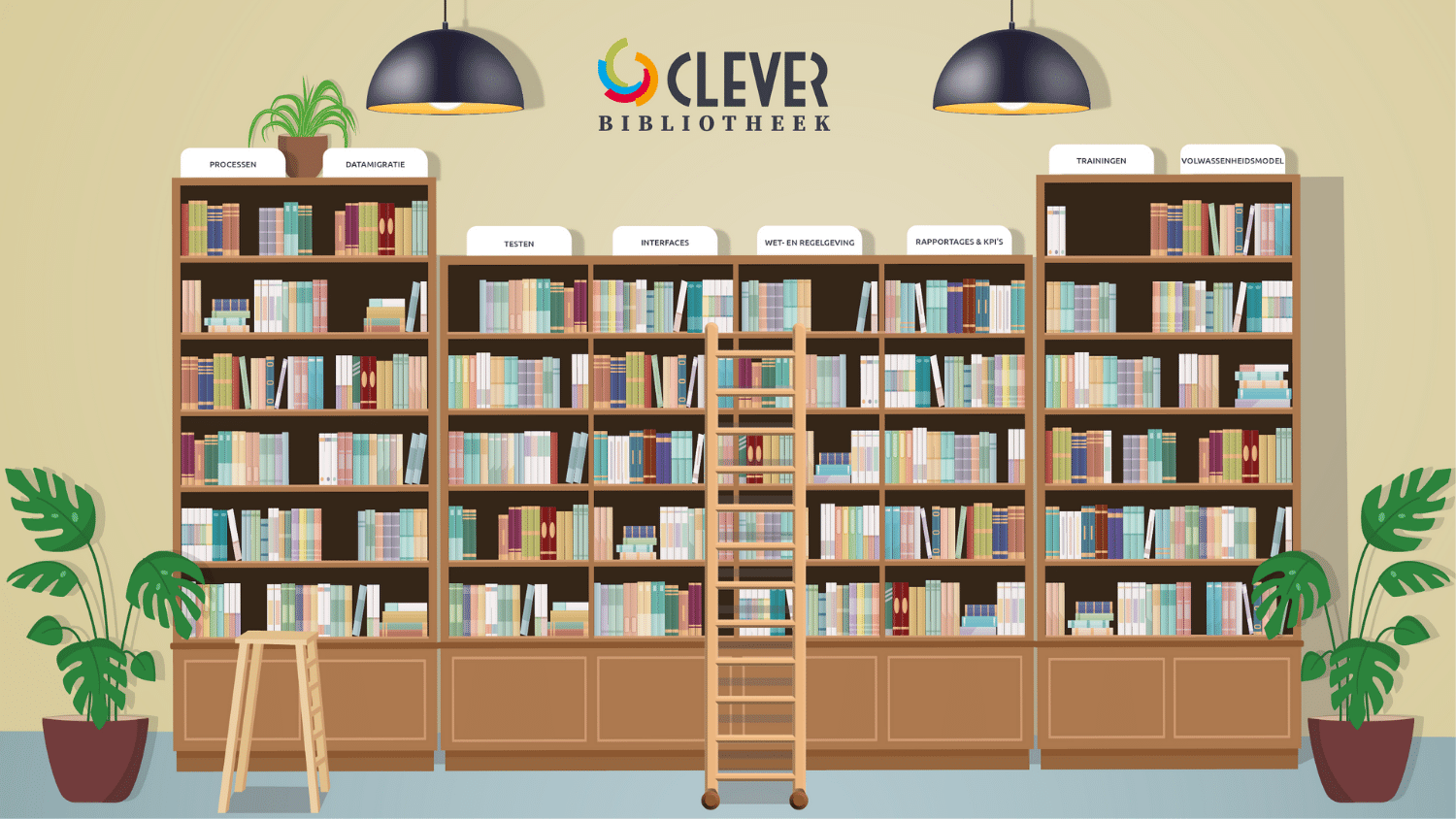 De Clever Bibliotheek